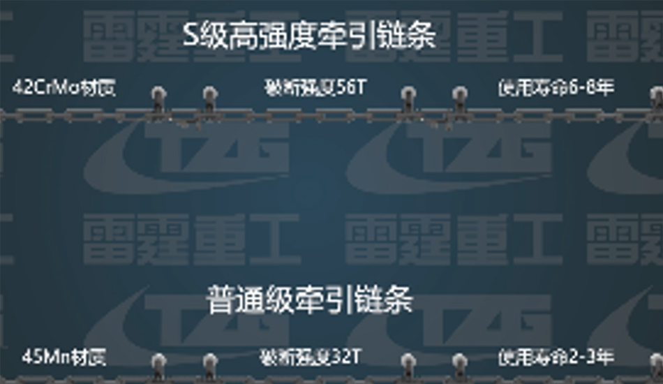 S級(jí)高強(qiáng)度牽引鏈條